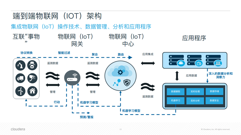 如何准备系统集成项目管理中级考试？重点内容大揭秘！
