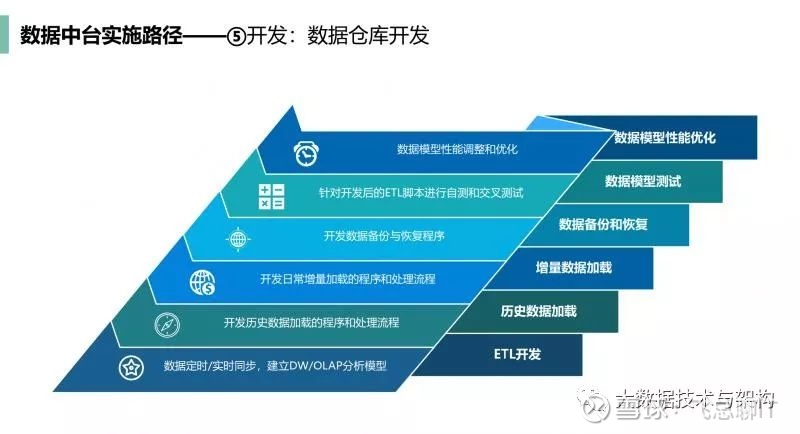 访谈记录：与南京宇盛达科技的对话