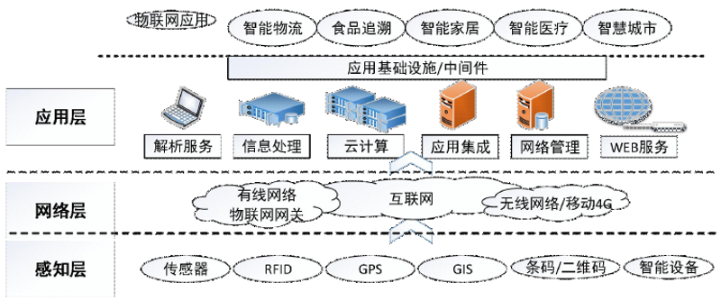 科技推广与应用服务业究竟归于哪个行业？