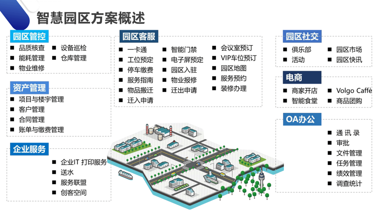 智慧园区方案