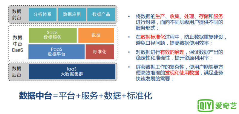 数据中台建设