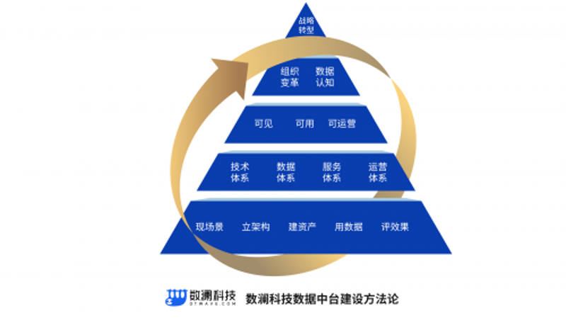 南京宇盛达科技为您提供全面的软件定制服务，但您是否了解这项服务背后的成本？本文将通过数据和案例对比解析软件定制的费用。